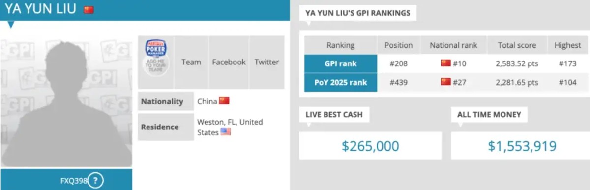 【德州扑克】华人牌手集体崛起!2025年度GPI榜单揭晓 多位中国选手挺近前列