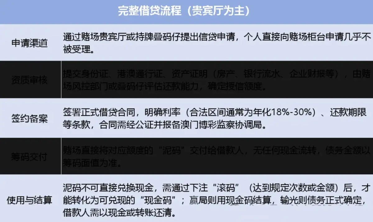 澳门赌场欠的钱,一定要还吗?